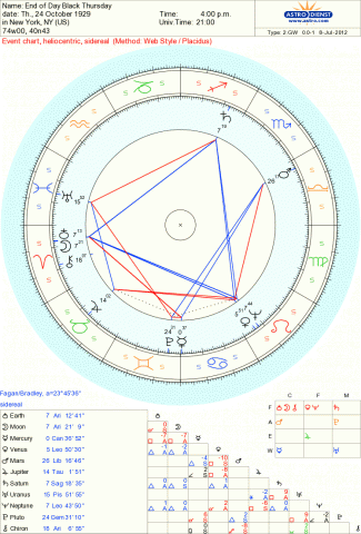 End of day, Black Thursday.gif