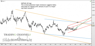 Chart of the day – Trading Channels