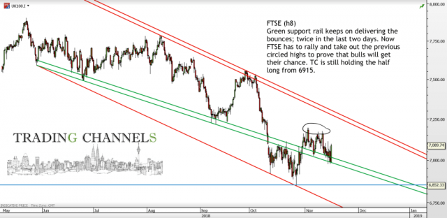 Chart of the day – Trading Channels