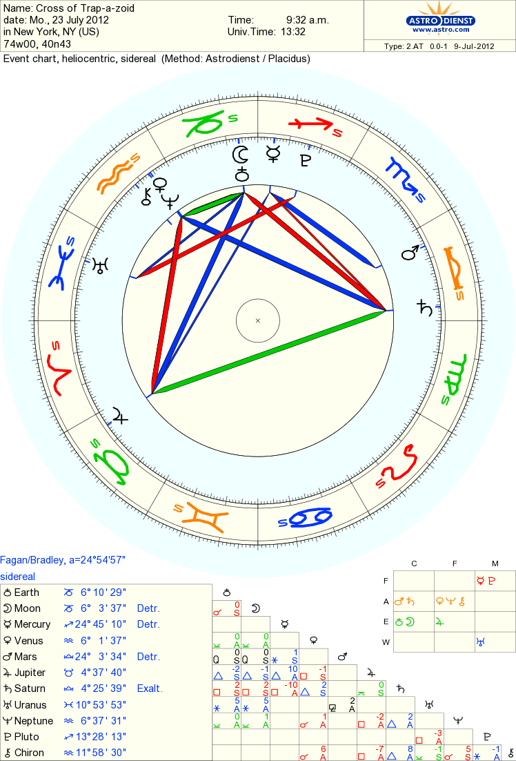 Cross of Trapazoid.gif