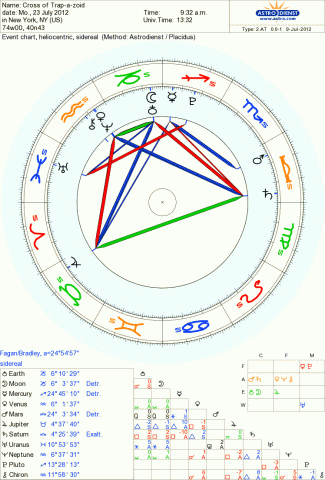 Cross of Trapazoid.gif