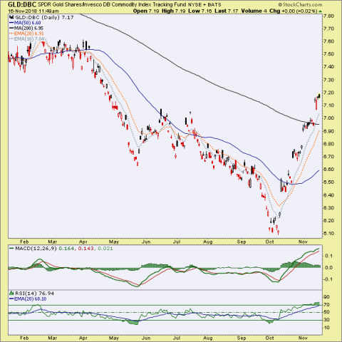 gld.dbc