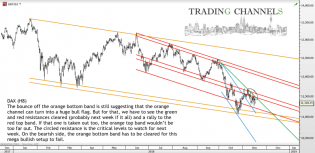 Chart of the day – Trading Channels
