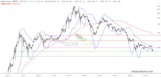 slopechart_$ETH.jpg