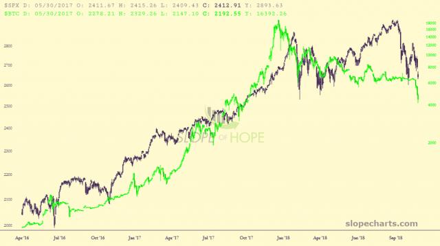 slopechart_$SPX,$BTC.jpg