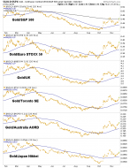 Thanksgiving for Proper Gold Stock Fundamentals – Notes From the Rabbit Hole