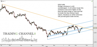 Chart of the day – Trading Channels