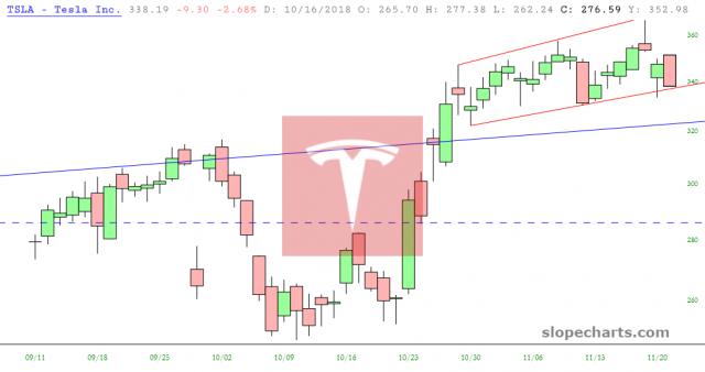 slopechart_TSLA.jpg