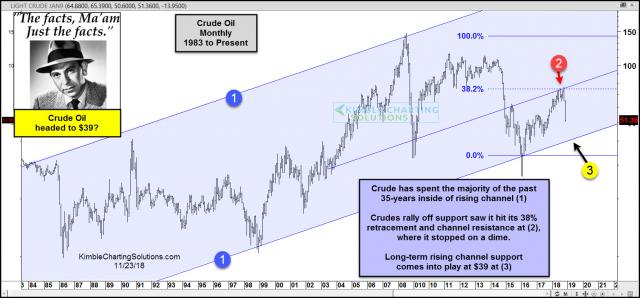 joe-friday-crude-oil-headed-to-30-nov-23.jpg (1570×732)