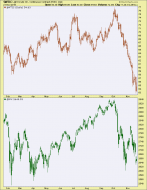 spx & wtic