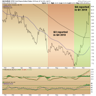 gold/oil ratio