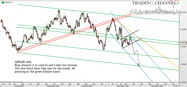 Chart of the day – Trading Channels