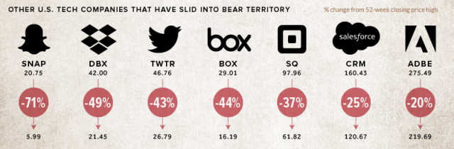 fall-of-tech-stocks.png (796×262)