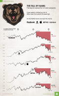 faang-bear-market.png (796×1290)