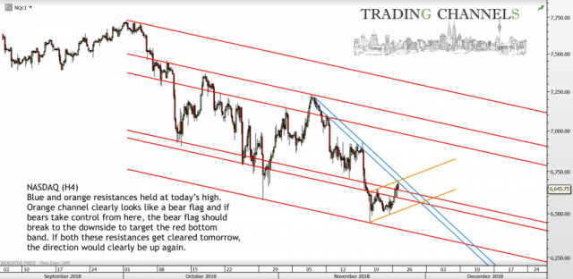 Chart of the day – Trading Channels