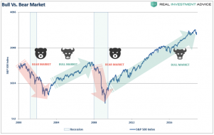 SP500-Bull-Bear-Market-112618-2.png (890×561)