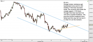 Chart of the day – Trading Channels