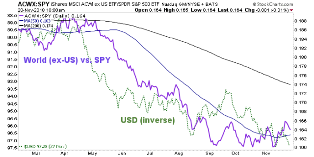 Who’s Lying, Uncle Buck or Those Counter to It? – Notes From the Rabbit Hole