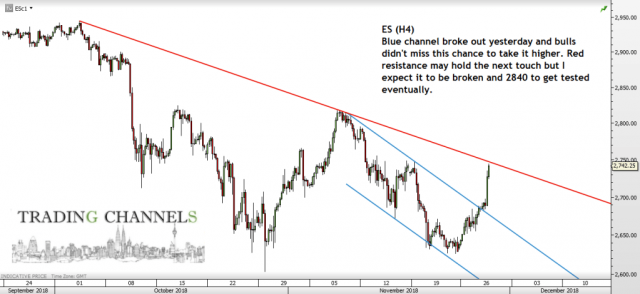 Chart of the day – Trading Channels