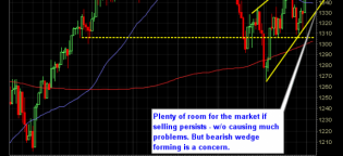 Trading Plan for July 9, 2012