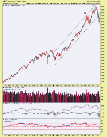 A Man Who Stares at Charts Sees H&S! – Notes From the Rabbit Hole