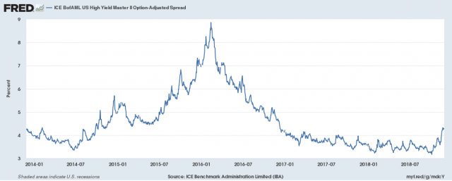 Monthly Macro Monitor – November 2018 – No robo-content, no ads and no bullshit