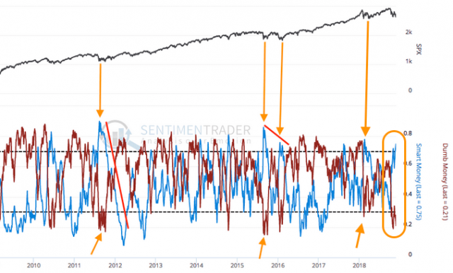 A Post-Powell View of USD, S&P 500 and Gold – Notes From the Rabbit Hole