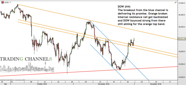 Chart of the day – Trading Channels