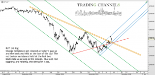 Chart of the day – Trading Channels