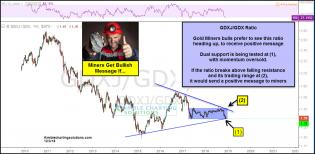 miners-gdxj-gdx-receive-positive-message-if-breakout-takes-place-here-dec-3.jpg (1297×636)