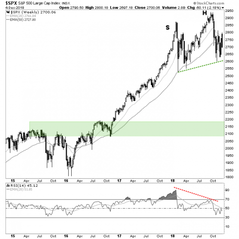 Weekend Analyst: A, In-Week Trader: C- – Notes From the Rabbit Hole
