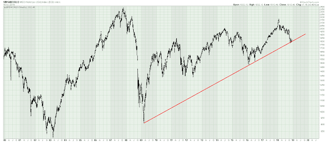 The Long Finger of Doom
