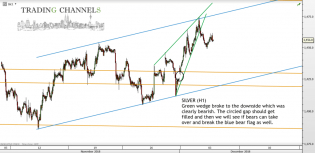 Chart of the day – Trading Channels