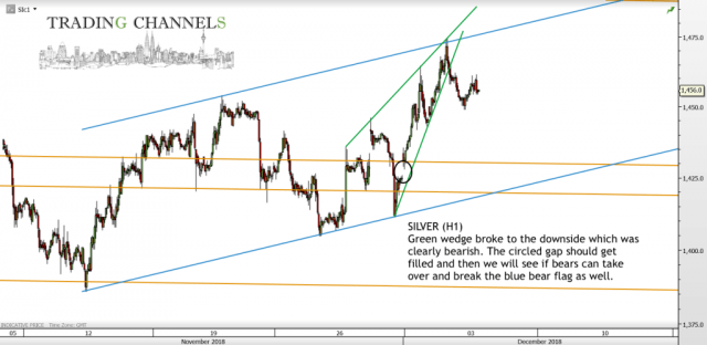Chart of the day – Trading Channels