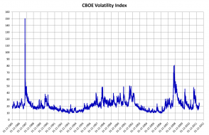 Résultat de recherche d'images pour "VIX"