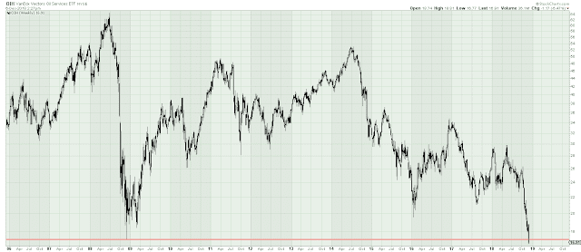 The Long Finger of Doom