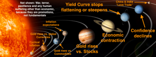 Gold Stocks Acting as they Should During Market Stress – Notes From the Rabbit Hole