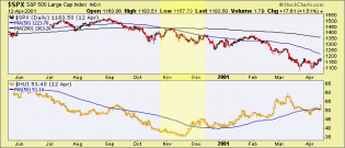 Gold Stocks Acting as they Should During Market Stress – Notes From the Rabbit Hole