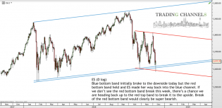Chart of the day – Trading Channels
