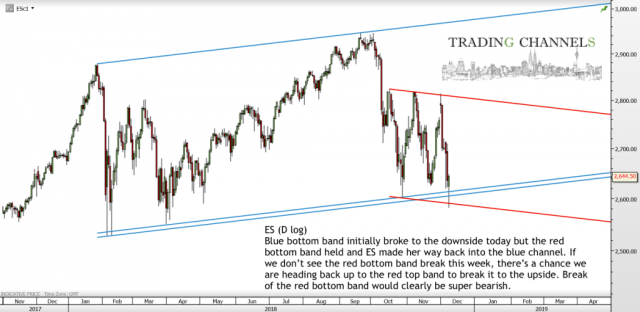 Chart of the day – Trading Channels