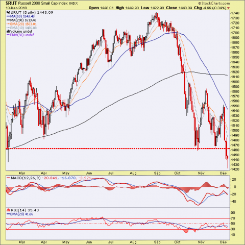 Rut… No, Not Yet – Notes From the Rabbit Hole