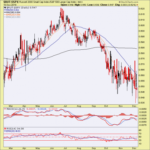 Rut… No, Not Yet – Notes From the Rabbit Hole