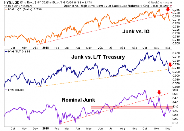 2 Bearish Indicators – Notes From the Rabbit Hole