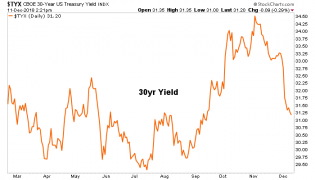 About That Bond Bear Market… – Notes From the Rabbit Hole