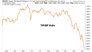 About That Bond Bear Market… – Notes From the Rabbit Hole
