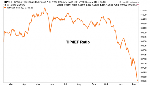 About That Bond Bear Market… – Notes From the Rabbit Hole