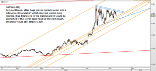 Chart of the day – Trading Channels