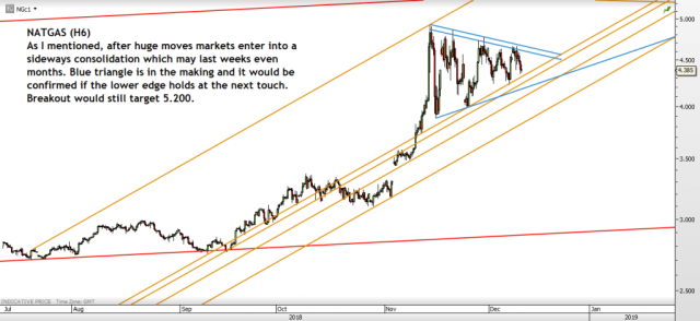 Chart of the day – Trading Channels