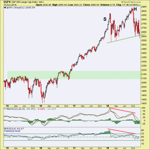 How Low Could the S&P 500 Go? – Notes From the Rabbit Hole