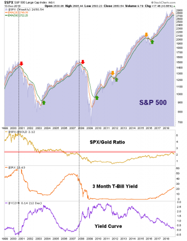 How Low Could the S&P 500 Go? – Notes From the Rabbit Hole